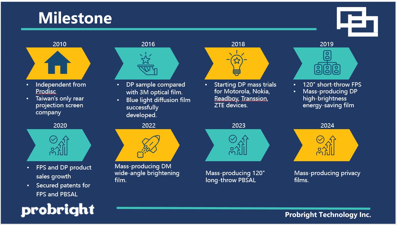 Probright Milestone