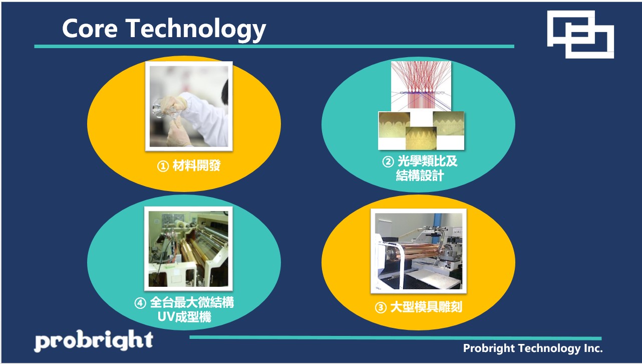 弘勝光電_核心技術