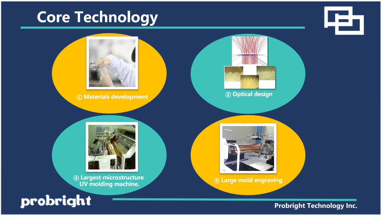 Probright_Core Technology